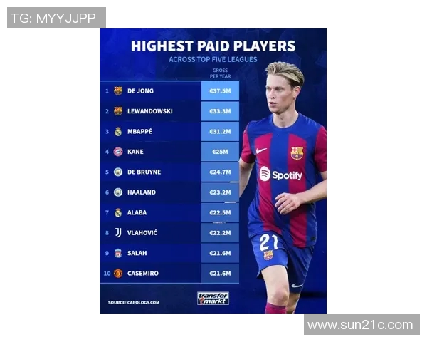 2023年全球职业足球明星收入排行榜揭晓谁是最富有的球员 2023年全球职业足球明星收入排行榜揭晓谁是最富有的球员