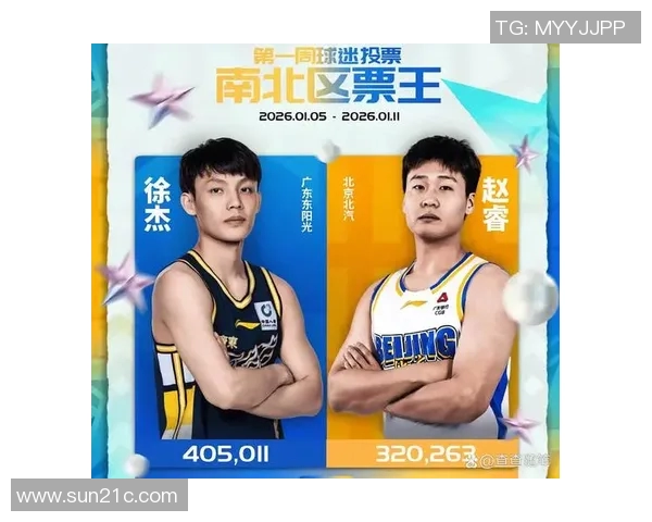 篮球联赛全明星票数揭晓球迷热情高涨明星球员争相角逐荣誉